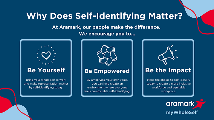 self-id infographic